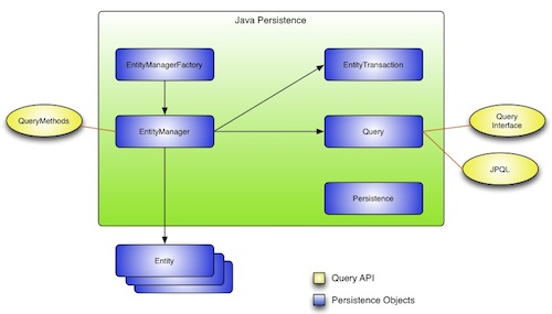 Query Languages