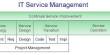 Know about IT Service Management