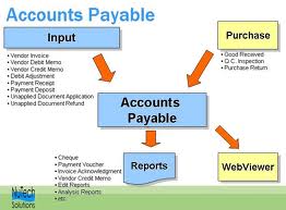 Accounts Payable Outsourcing