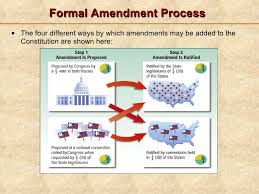 Amending process of the Constitution