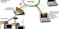 Define on Virtual Private Network