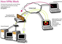 Define on Virtual Private Network