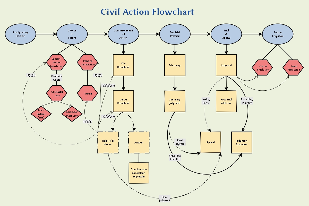 Ca Code Of Civil Procedure Conversion Chart