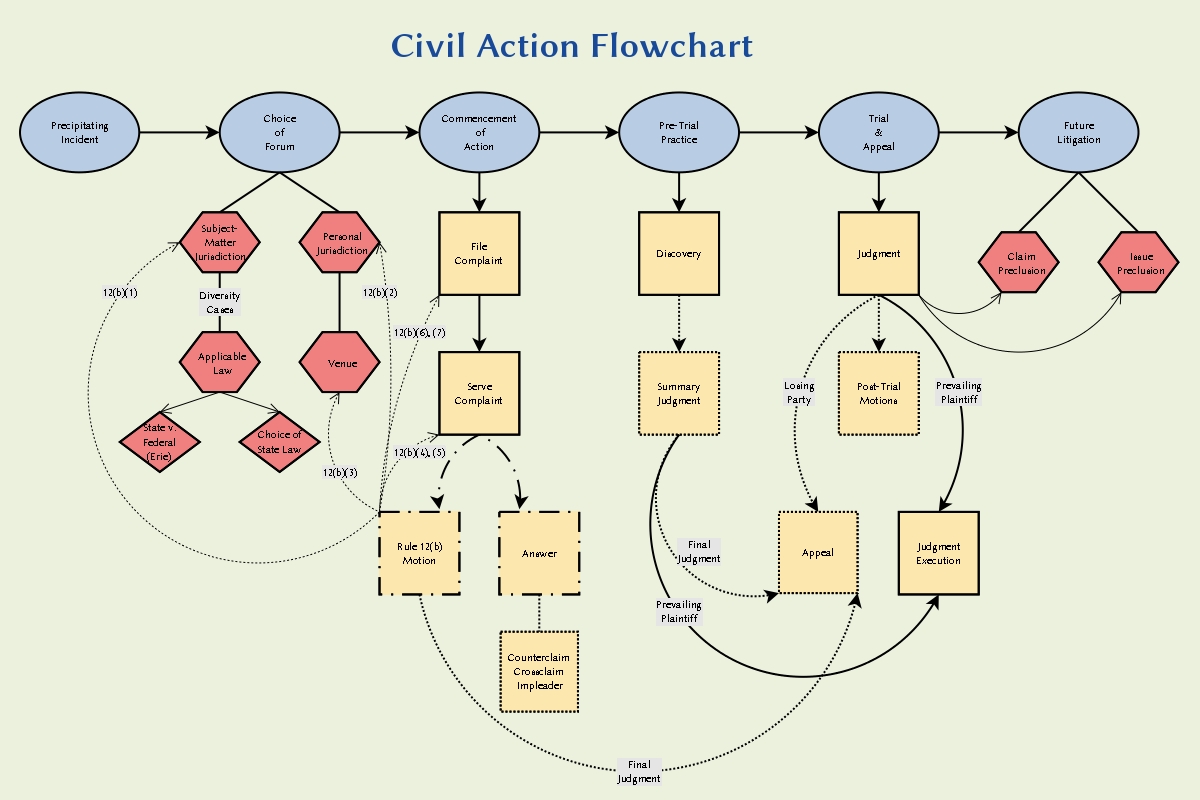 CODE OF CIVIL PROCEDURE - Assignment Point