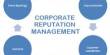 Corporate Reputation Management