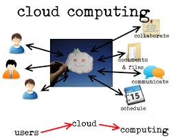 Concepts of Cloud Computing