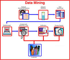 Discuss on Outsource Data Mining