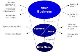 Case Study on Data Modeling by Surveying Project