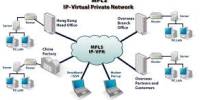 Know about  Virtual Private Network