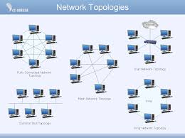 Kinds of Network Topologies