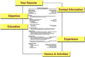 Guidelines for Effective Resume