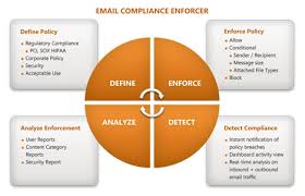 Advantages of Email Compliance