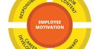 Develop Employee Motivation