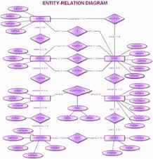 Entity Relationship Diagram Tutorial Questions