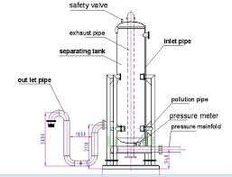 Define on Program of Mud Gas Separator