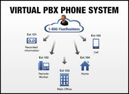 Using Hosted PBX Systems