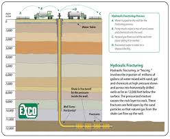 Define the Hydraulic Fracturing Process