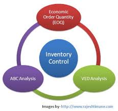 Significance of Inventory Control in Retail