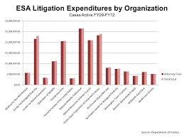 Private Incentives to Make Litigation Expenditures