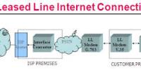 A Leased Line Connection