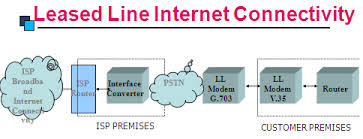 A Leased Line Connection