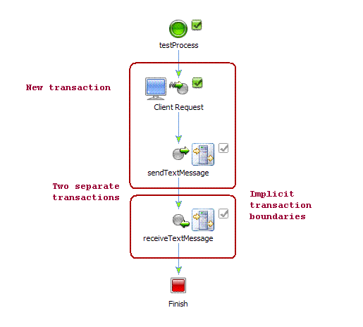 Oracle Transactions
