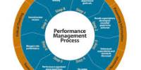 Performance Management in Public Relations