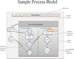 Case Study on Process Modeling by Surveying Project