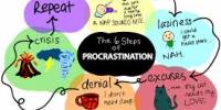 How to Prevent Procrastination