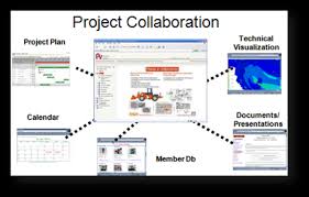 Advantages of Effective Project Collaboration