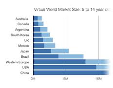Know about Virtual Worlds