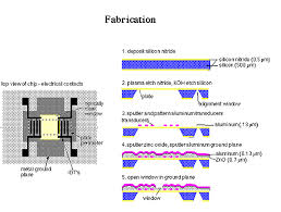 MEMS Fabrication Processes