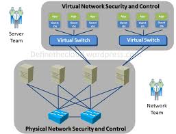 Define on Virtual Server Management