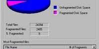 Know About Disk Fragmentation