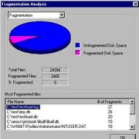 Know About Disk Fragmentation