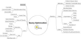 Lecture on Query Optimization