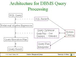 Lecture on Query Processing