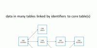 Object Relational Databases