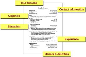 Significance of Resume Formatting