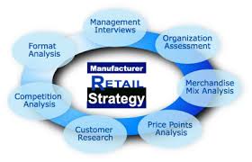 Explain Retailing Strategy
