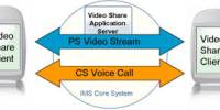Lecture on Share Call