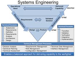 System Engineering Concepts