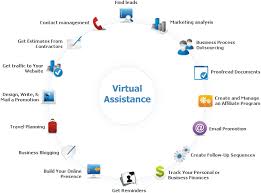 Advantages of Virtual Office Assistant