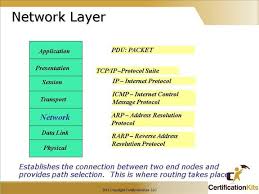 Cisco Network Layers