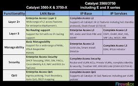 Cisco Router Security Basics