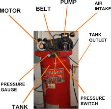 How to Operate an Air Compressor