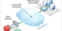 Define on Virtual Private Networks