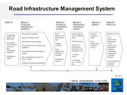 IT Infrastructure Management System