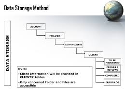 Data Storage Outsourcing