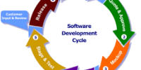 Software Design Lifecycle